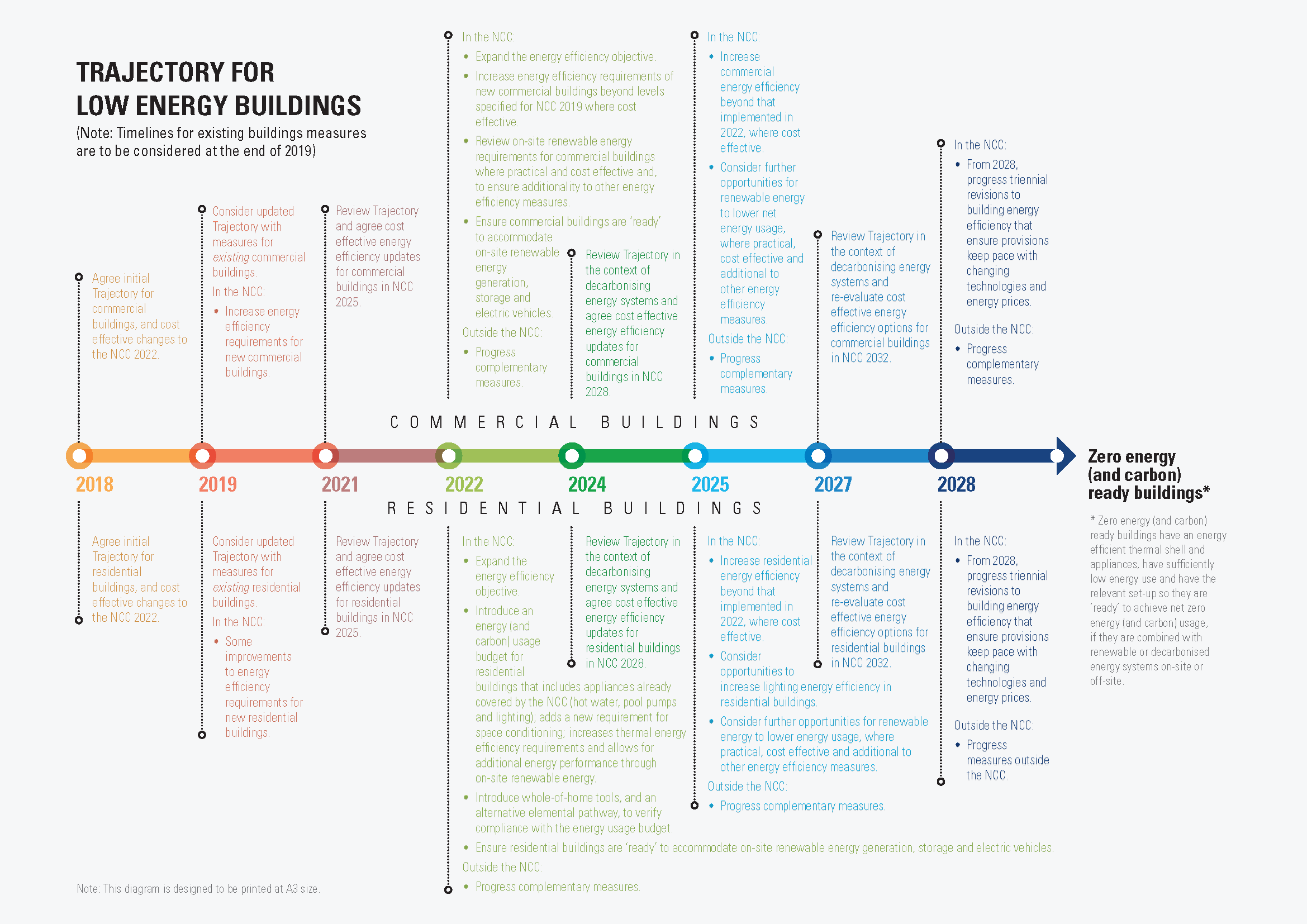 Achieving NCC 2022 Energy Performance Requirements - Erbas™ - Engineers ...