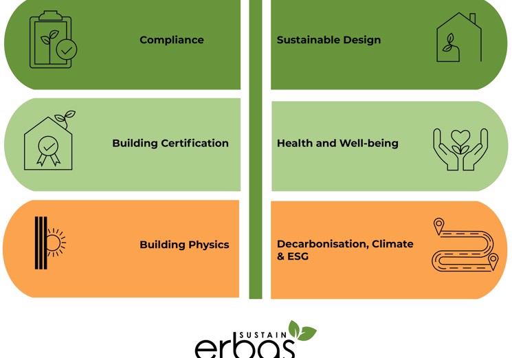 SUSTAIN Weeks - erbas